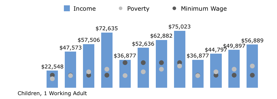 2016-08-19 A Calculation of the Living Wage by Nadeau figure 1